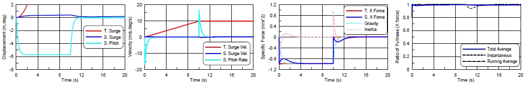 Fig. 11