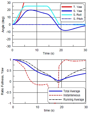 Fig. 14