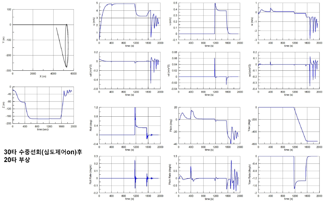 Fig. 8