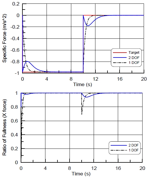 Fig. 12