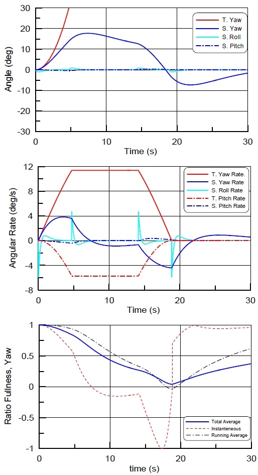 Fig. 13