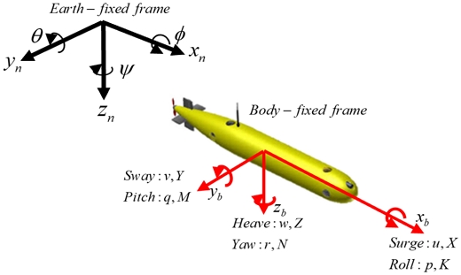 Fig. 1