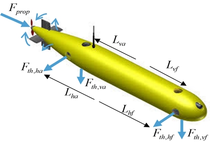 Fig. 2