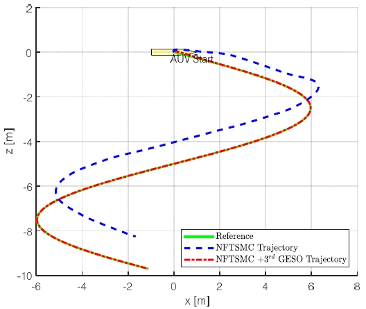 Fig. 12