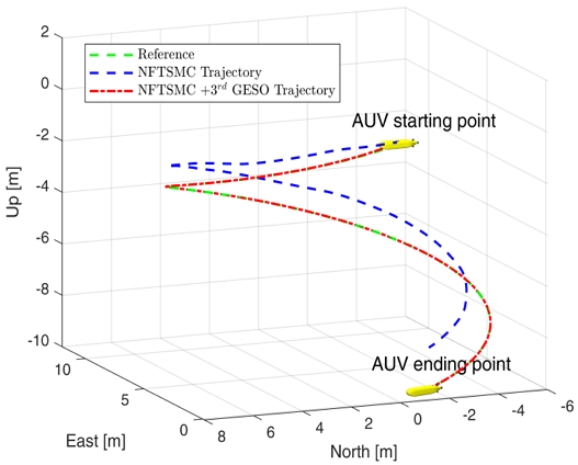 Fig. 13