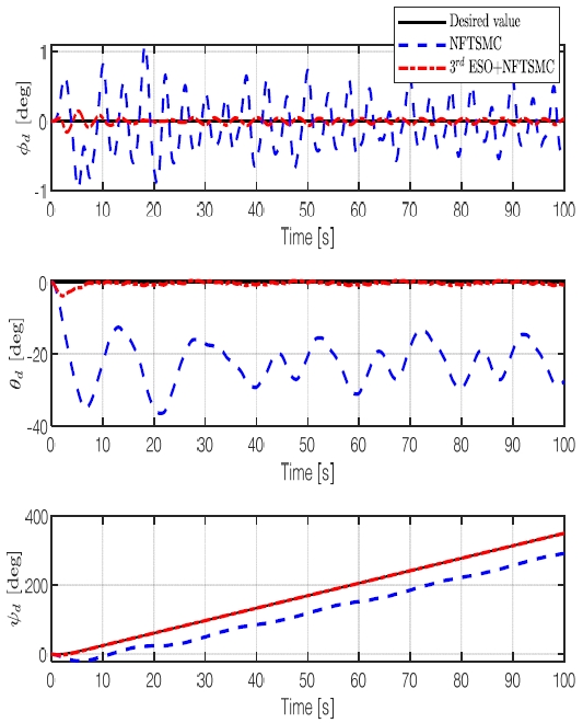 Fig. 15