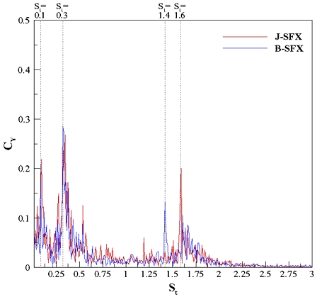 Fig. 13