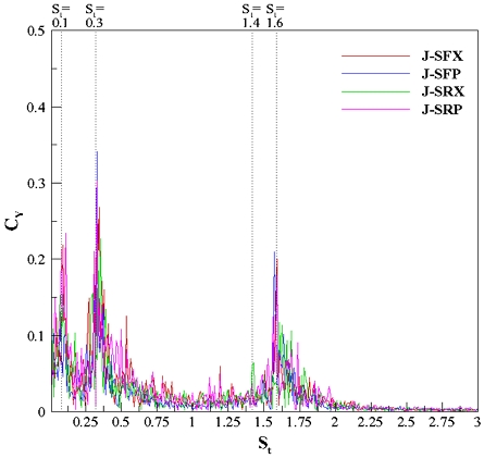 Fig. 14