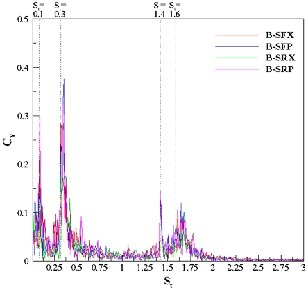 Fig. 15