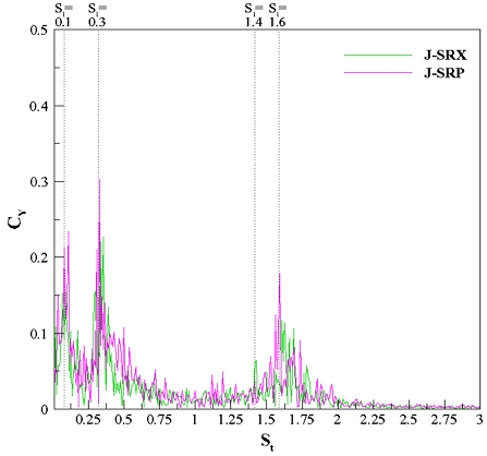 Fig. 17