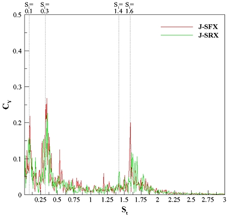 Fig. 18