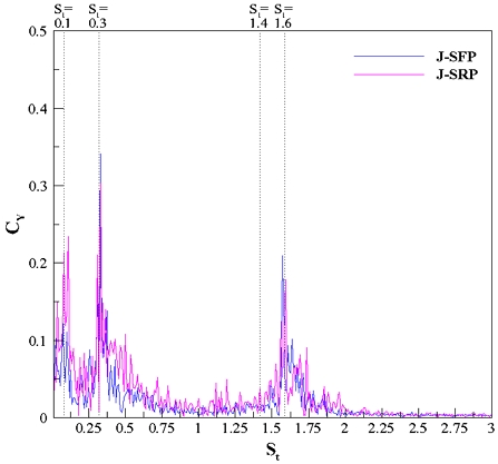 Fig. 19