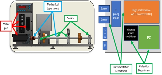 Fig. 3