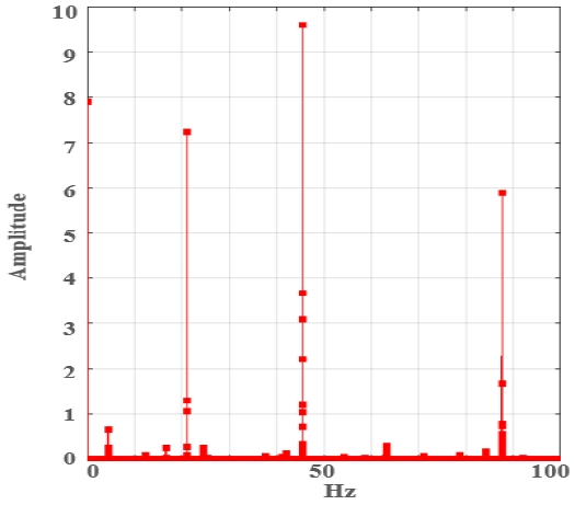 Fig. 16