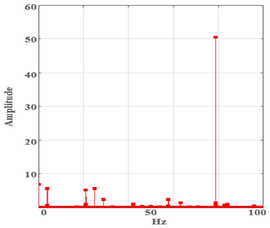 Fig. 18