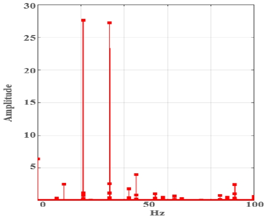 Fig. 20