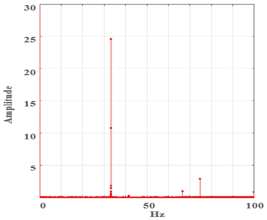 Fig. 21