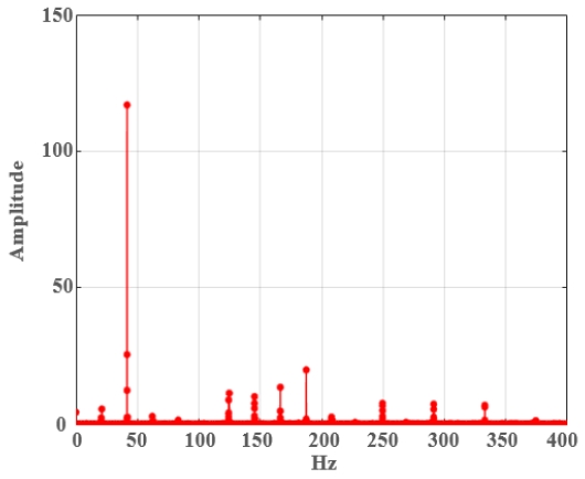 Fig. 22