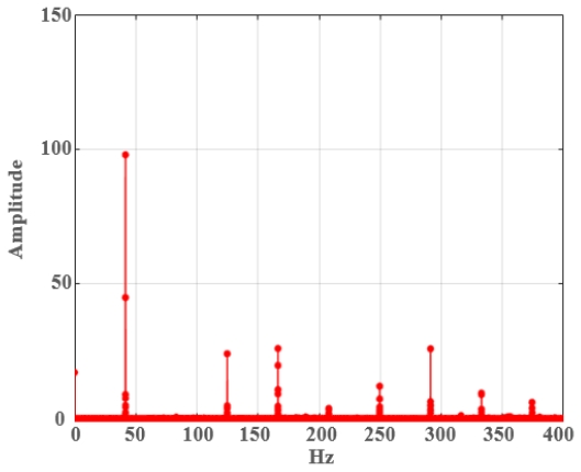 Fig. 23