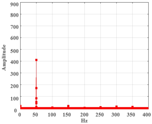 Fig. 25