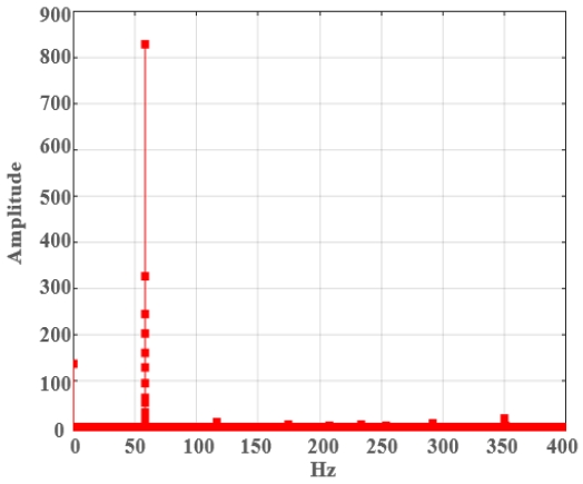 Fig. 27