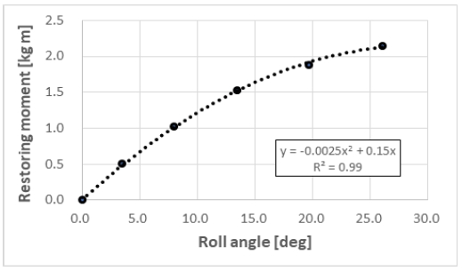 Fig. 5