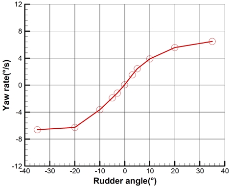 Fig. 12