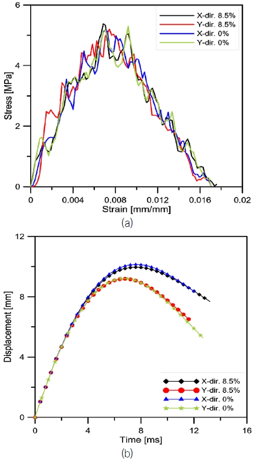 Fig. 11