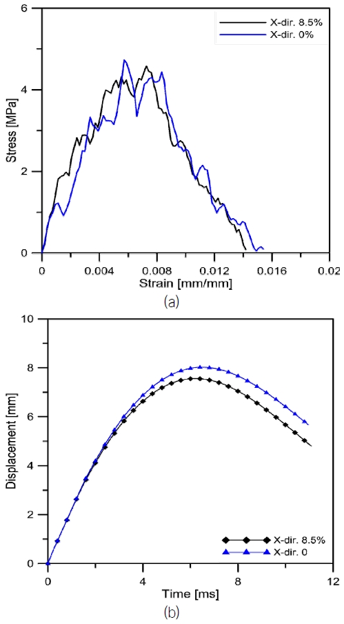 Fig. 12