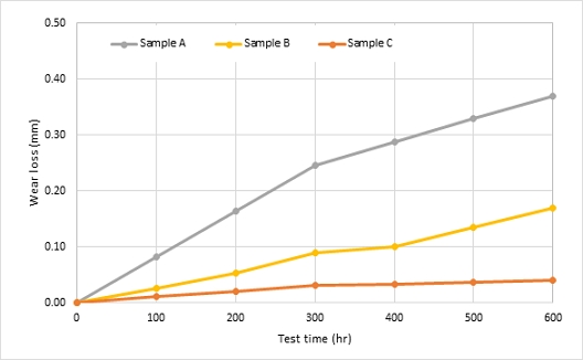 Fig. 11