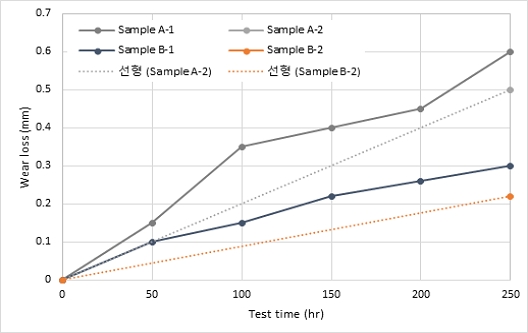 Fig. 12