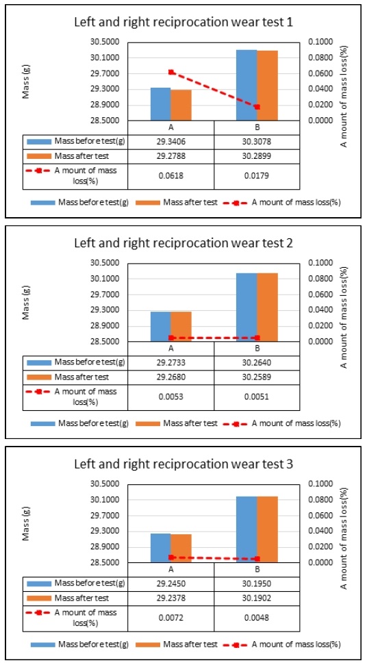 Fig. 14