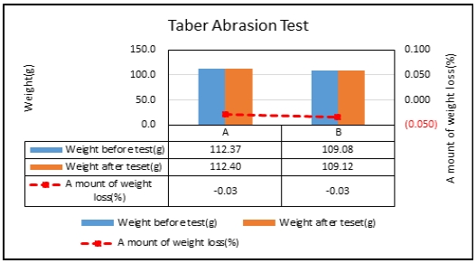 Fig. 16