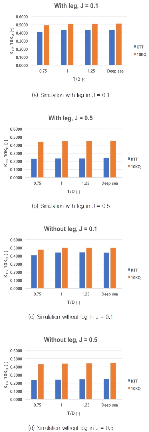 Fig. 13