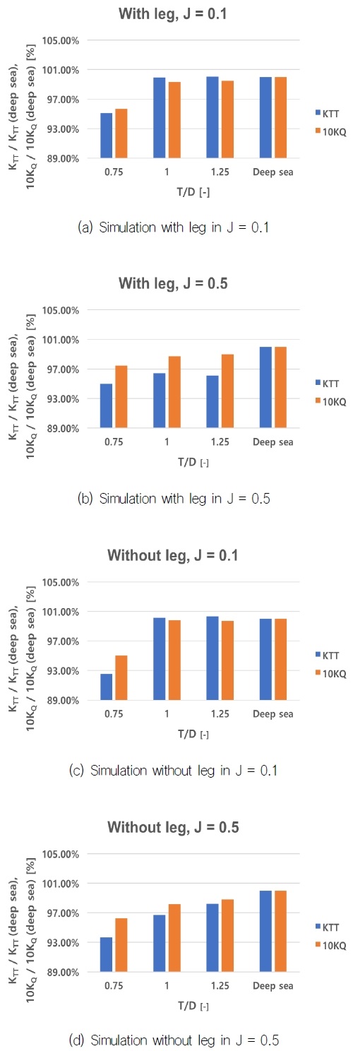 Fig. 14