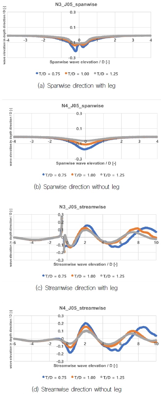 Fig. 16