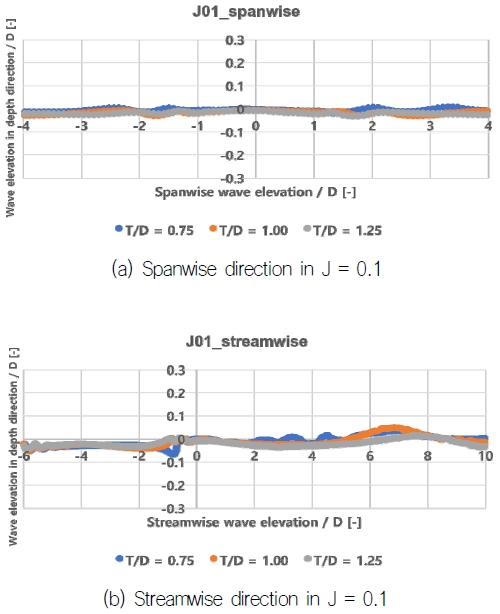 Fig. 17