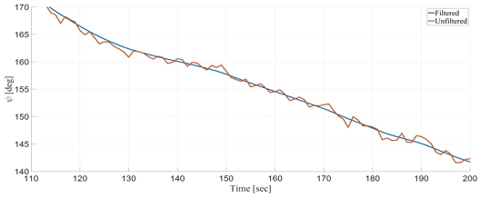 Fig. 14