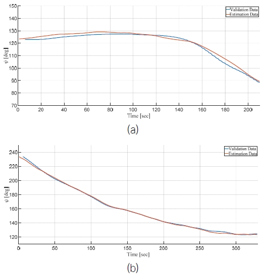 Fig. 15