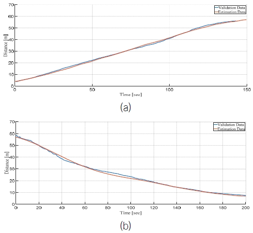 Fig. 16