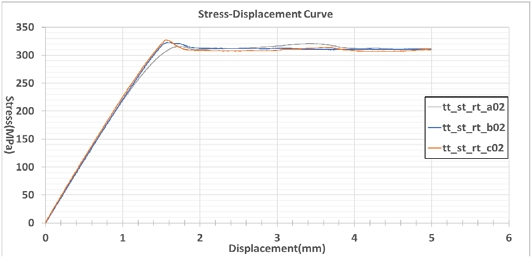 Fig. 12