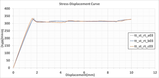 Fig. 14