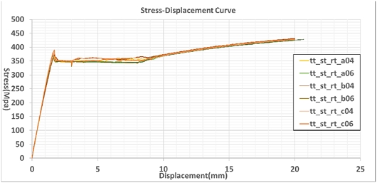 Fig. 16