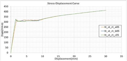 Fig. 18