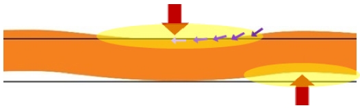 Fig. 3