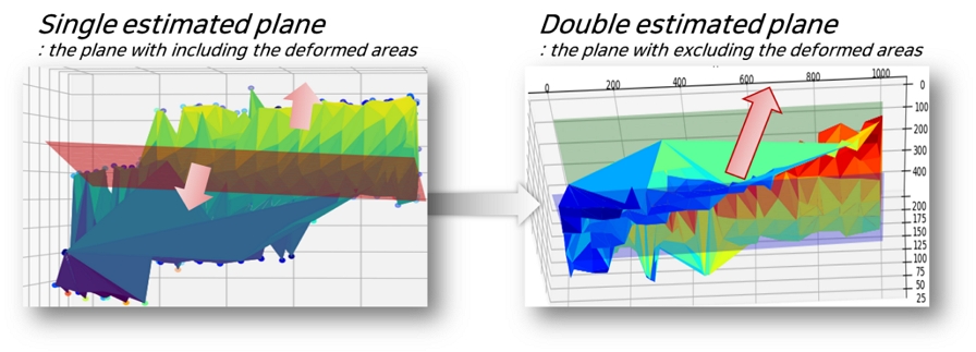 Fig. 7