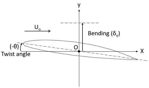 Fig. 6