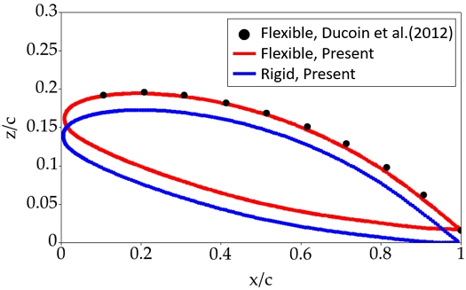 Fig. 8 Fig. 8