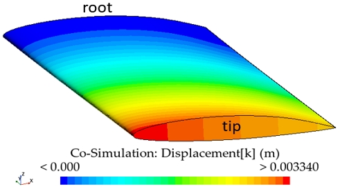 Fig. 9