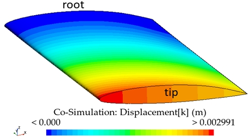 Fig. 10